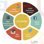 Redes Sociales Colombia 2015