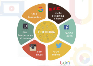 Redes Sociales Colombia