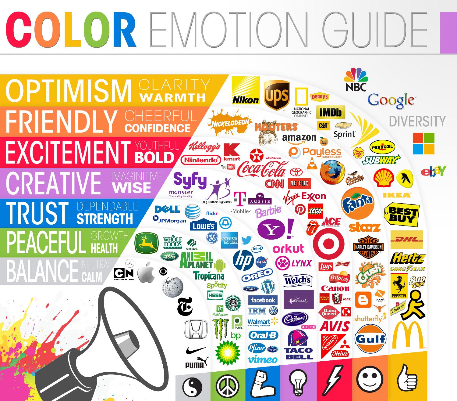 psicologia del color y marketing digital