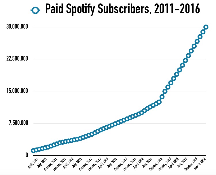 spotify30mm