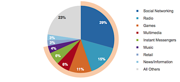 mobile marketing strategies 