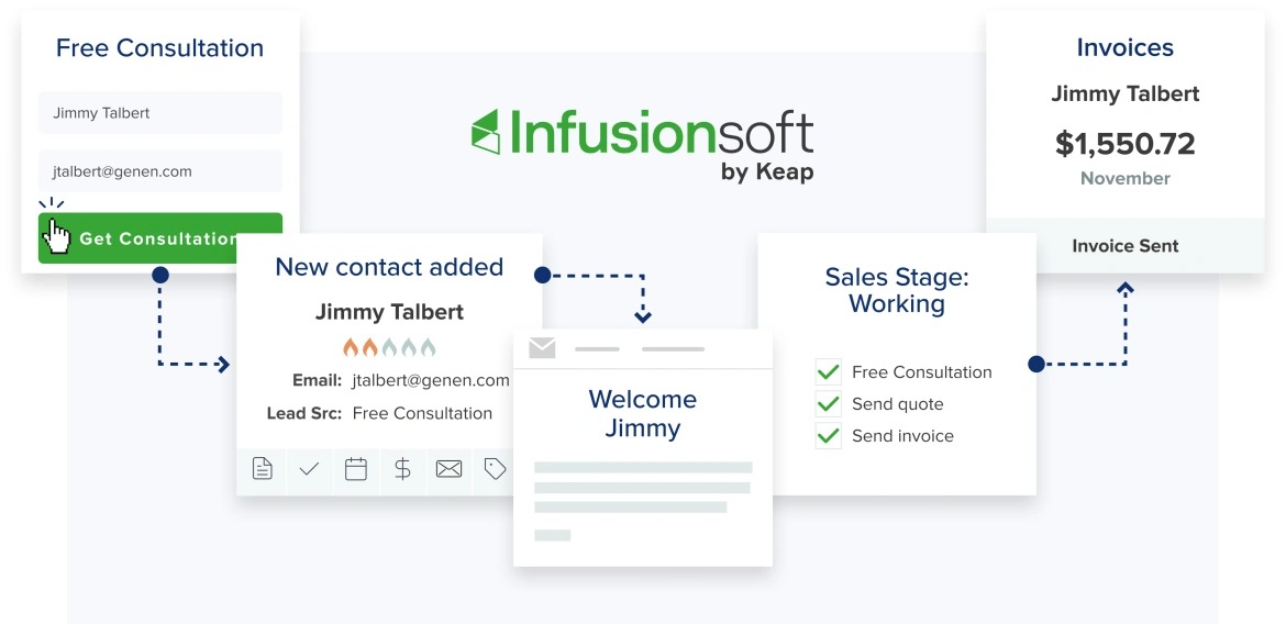 infusionsoft marketing automation