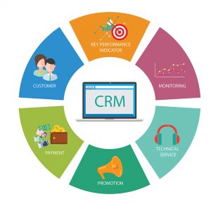 CRM in Panama