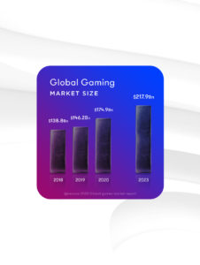 global gaming market size