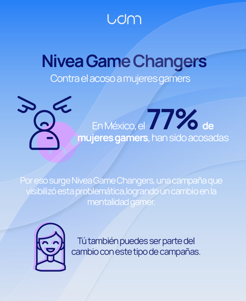 Mujeres conociendo la campaña anti acoso de Nivea Gaming