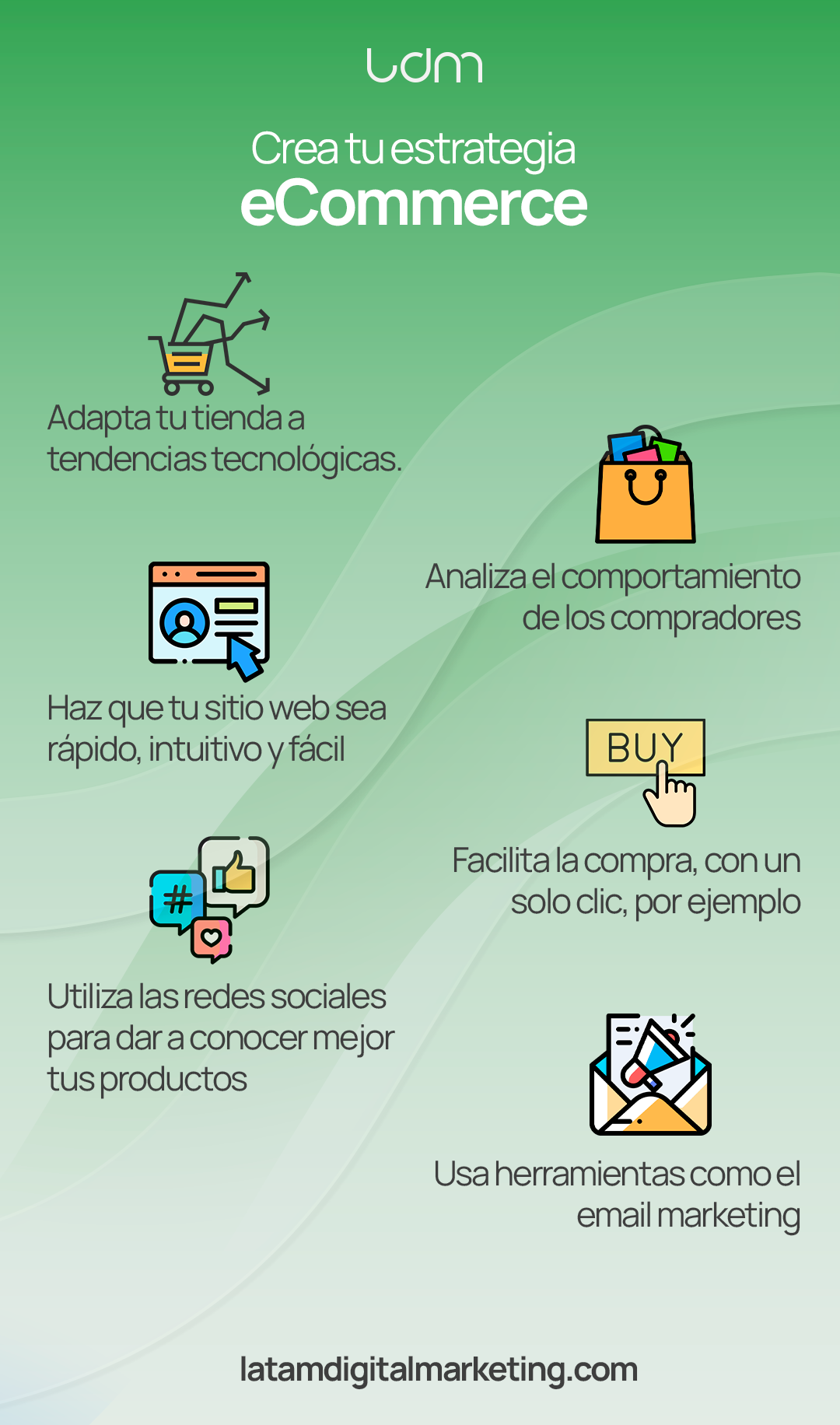 Persona conociendo cómo creas su estrategia de ecommerce