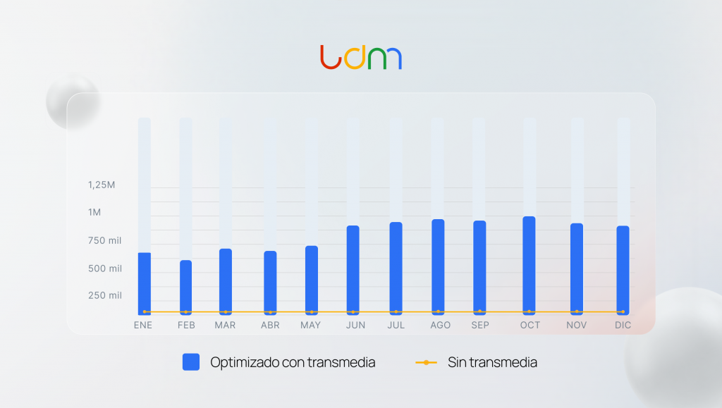 Narrativa Transmedia